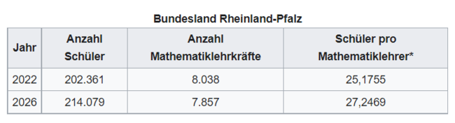 Wiki2Reveal Lehrerbedarf