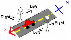 Figure 2: Simple-minded frame-of-reference example Wikipage pic.PNG