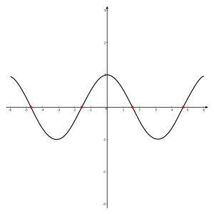 alt=A graph of the function \n  \n    \n      \n        cos\n        ⁡\n        (\n        x\n        )\n      \n    \n    {\\displaystyle \\cos(x)}\n  \n for \n  \n    \n      \n        x\n      \n    \n    {\\displaystyle x}\n  \n in \n  \n    \n      \n        \n          [\n          \n            −\n            2\n            π\n            ,\n            2\n            π\n          \n          ]\n        \n      \n    \n    {\\displaystyle \\left[-2\\pi ,2\\pi \\right]}\n  \n, with zeros at \n  \n    \n      \n        −\n        \n          \n            \n              \n                3\n                π\n              \n              2\n            \n          \n        \n        ,\n        \n        −\n        \n          \n            \n              π\n              2\n            \n          \n        \n        ,\n        \n        \n          \n            \n              π\n              2\n            \n          \n        \n      \n    \n    {\\displaystyle -{\\tfrac {3\\pi }{2}},\\;-{\\tfrac {\\pi }{2}},\\;{\\tfrac {\\pi }{2}}}\n  \n, and \n  \n    \n      \n        \n          \n            \n              \n                3\n                π\n              \n              2\n            \n          \n        \n        ,\n      \n    \n    {\\displaystyle {\\tfrac {3\\pi }{2}},}\n  \n marked in red.