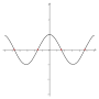 Kök (matematik) için küçük resim