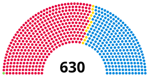 1966 UK parliament.svg