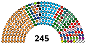 2020 Июнь Rajya Sabha.svg