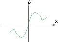 Nepāra funkcijas grafiks ir centrāli simetrisks pret koordinātu sākumpunktu '"`UNIQ--postMath-0000001E-QINU`"'