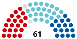 Austrian Federal Council.svg