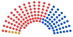 Elecciones legislativas de Colombia de 1945