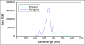 Vorschaubild der Version vom 14:08, 28. Dez. 2010