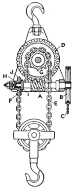 Fig. 8.—Worm-gear Pulley Block with Automatic Brake.