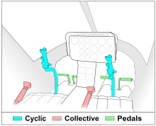 Controls from a Bell 206 Helicopter controls layout.svg