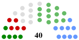 Kildare County Council Composition.png