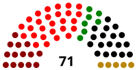 Elecciones estatales de Mecklemburgo-Pomerania Occidental de 2011