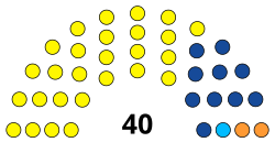Mizoram Legislative Assembly election 2023.svg