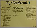 CO2-Fußabdruck