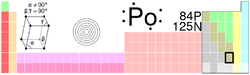 tabele periodiche, Poloni