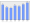 Evolucion de la populacion 1962-2008