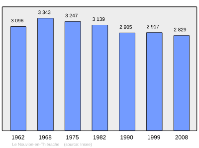 Referanse: INSEE