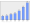 Evolucion de la populacion 1962-2008