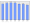 Evolucion de la populacion 1962-2008