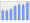 Evolucion de la populacion 1962-2008