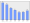 Evolucion de la populacion 1962-2008