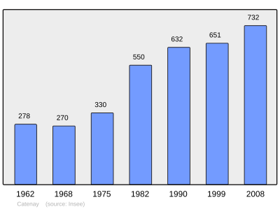 Reference: 
 INSEE [2]