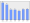 Evolucion de la populacion 1962-2008