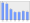 Evolucion de la populacion 1962-2008