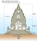 Prambanan Cross Section Shiva.svg