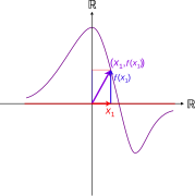 Function of a real variable