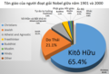 Hình xem trước của phiên bản lúc 20:46, ngày 28 tháng 9 năm 2017