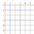 Vorschaubild der Version vom 12:28, 13. Aug. 2009