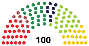 Elecciones parlamentarias de Letonia de 2014