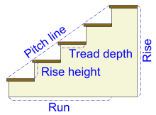 Stairway Measurements.svg
