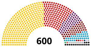 Парламент Турции 2020 (обновление) .svg