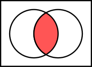 Intersection of two sets '"`UNIQ--postMath-00000001-QINU`"'