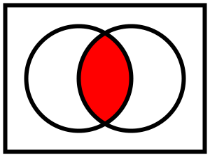 Diagrama de Venn que ilustra 