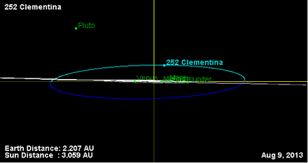 Орбита астероида 252 (наклон).png