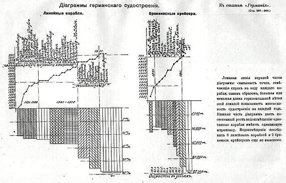 Рисунок к статье «Германия». Вклейка № 4. Военная энциклопедия Сытина (Санкт-Петербург, 1911-1915).jpg