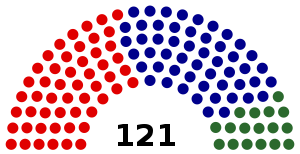 Elecciones federales de Australia de 1949
