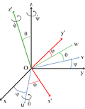 Vignette pour Angles d'Euler