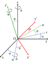 Angles d'Euler ψ, θ et φ. Le référentiel fixe '"`UNIQ--postMath-00000001-QINU`"' est indiqué en noir, le référentiel mobile '"`UNIQ--postMath-00000002-QINU`"'en rouge et la ligne des nœuds '"`UNIQ--postMath-00000003-QINU`"' en bleu.
