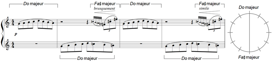 partition et tonalités