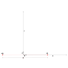 Electric dipole - axial and equatorial problem.svg