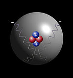 Atóm hélia. V jadre su viditeľné dva protóny a dva neutróny, obiehajú ho dva elektróny