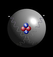 Representación de un átomo de helio.
