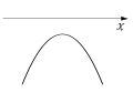 Parabola nekrusto '"`UNIQ--postMath-0000003C-QINU`"' asi.