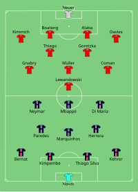 Alineación inicial