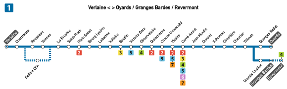 Plan de la ligne 1