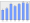 Evolucion de la populacion 1962-2008