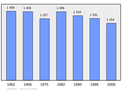 Referanse: INSEE