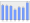 Evolucion de la populacion 1962-2008